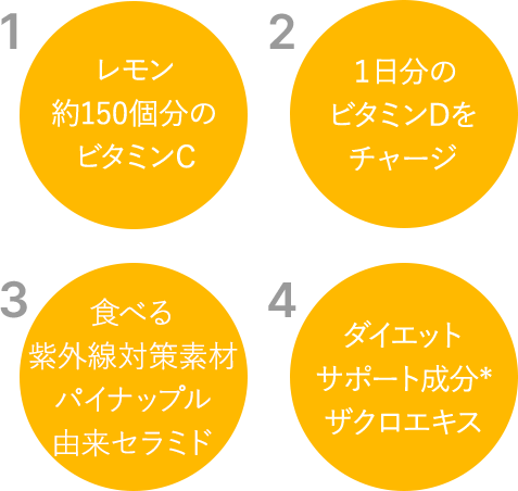 1.うるおいを抱え込む 2.超浸透美容成分 3.ディープモイストシリーズ共通美容成分配合