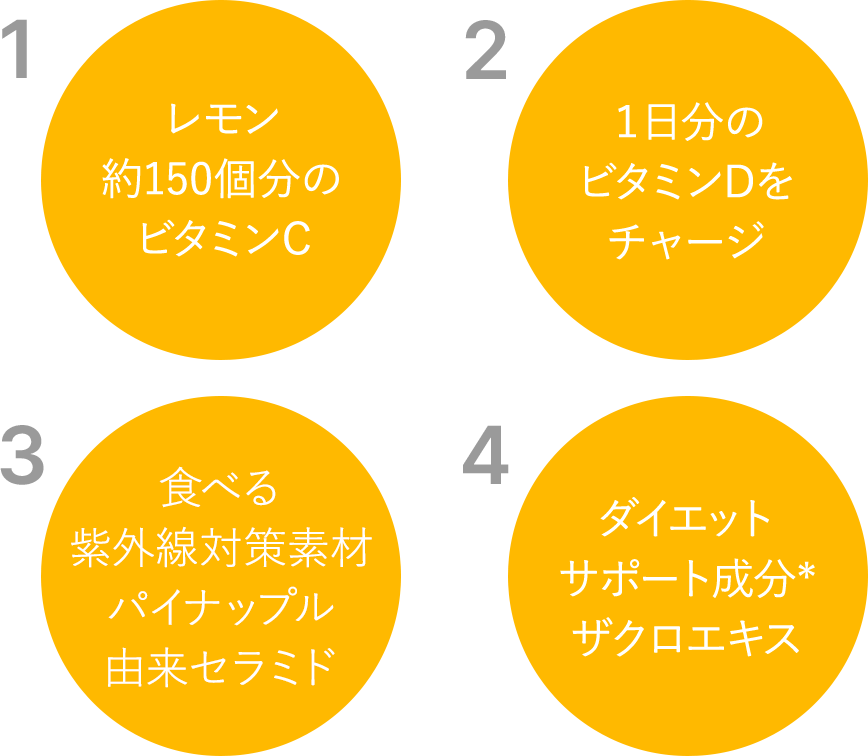 1.うるおいを抱え込む 2.超浸透美容成分 3.ディープモイストシリーズ共通美容成分配合