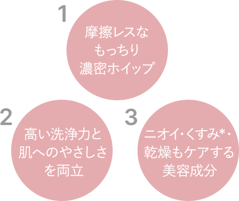 1:有効成分トラネキサム酸安心の医薬部外品 2:敏感肌でも安心！天然保湿成分スクワラン・シアバター 3:4種の天然成分でお肌にやさしくケア