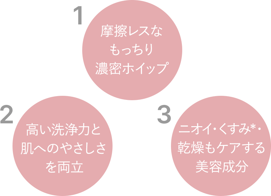 1:有効成分トラネキサム酸安心の医薬部外品 2:敏感肌でも安心！天然保湿成分スクワラン・シアバター 3:4種の天然成分でお肌にやさしくケア