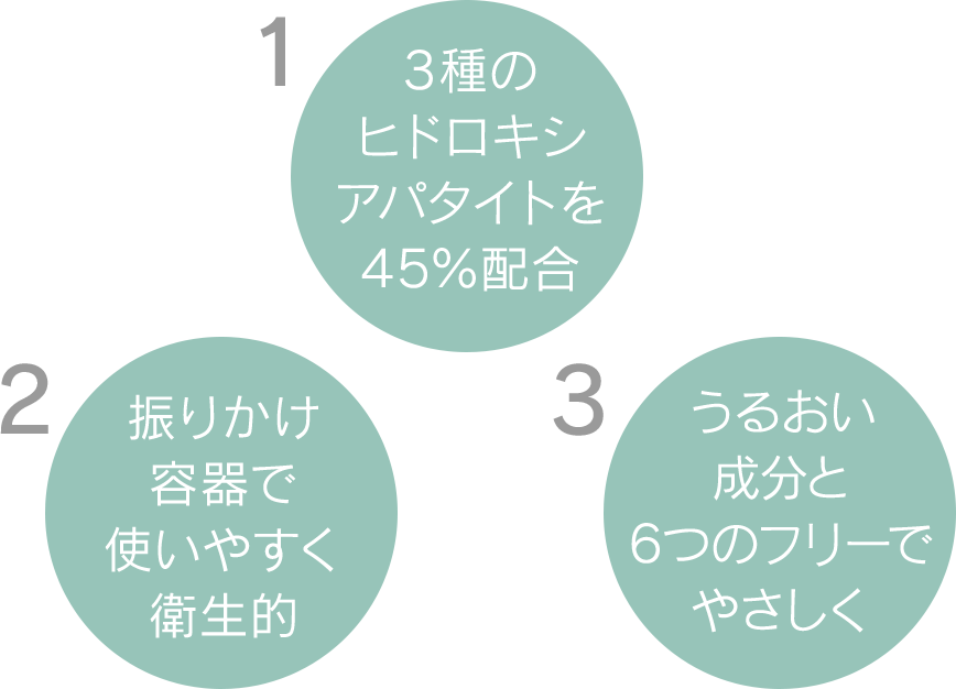 1.3種のヒドロキシアパタイトを45%配合 2.振りかけ容器で使いやすく衛生的 3.うるおい成分と6つのフリーでやさしく