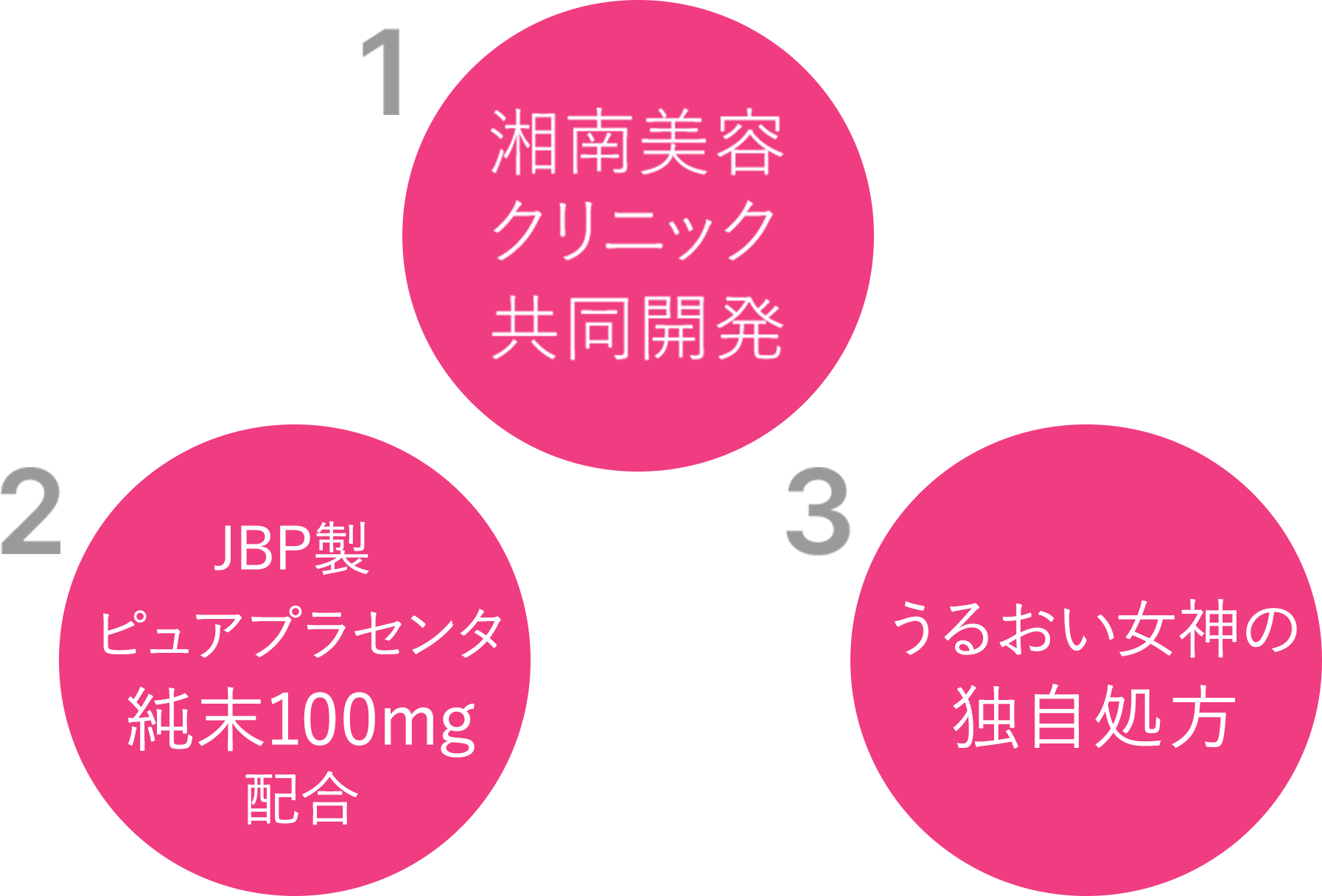 新品未開封】COうるおい女神プラセンタドリンク 3箱セット+